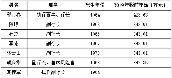 “一正六副”有关个人信息(资料来源:民生银行2019年年报等)