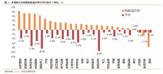 如何看《可转换公司债券管理办法（征求意见稿）》？