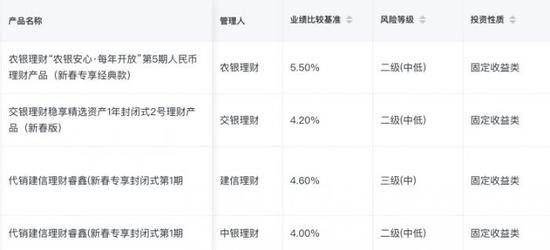春节理财直播观看暴涨10倍 多家银行发行元宵新春特供理财