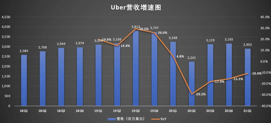 网约车的出路在哪里 观uber Lyft鉴滴滴 新浪财经 新浪网 网约车的出路在哪里 观uber Lyft鉴滴滴 新浪财经 新浪网