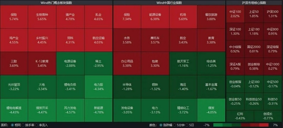 “开门红！大消费板块王者归来，四季度顶流基金能否打赢“翻身仗”？