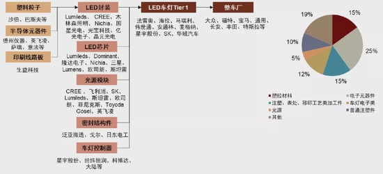 资料来源：盖世汽车，星宇股份可转债募集说明书，中金公司研究院