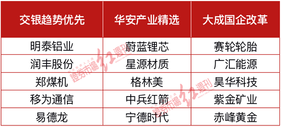 ““画线派”基金经理两极分化:杨金金换股资源赛道 刘畅畅坚定新能源制造