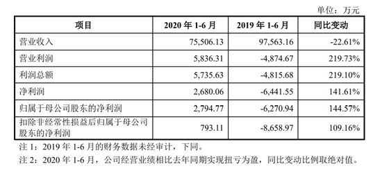 图片来源：博纳影业首次公开发行股票招股书（申报稿）截图 