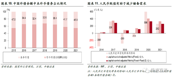 中国外汇储备资产_储备外汇敢公布中国公司吗_中国不敢公布外汇储备