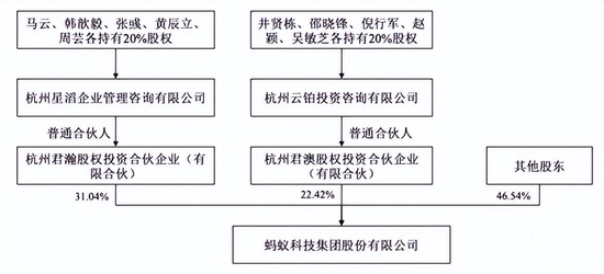 再见马云！蚂蚁集团正式告别阿里巴巴时代，准备重启IPO？