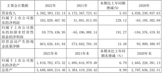 零食“卷”不出新故事