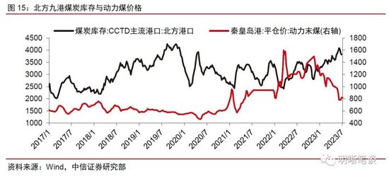 中信证券明明：厄尔尼诺如何影响大宗商品市场