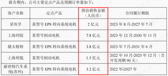 自动驾驶概念股，EPS电机营收大增19倍，德昌股份：车用订单充足，但尚未摆脱吸尘器代工厂身份