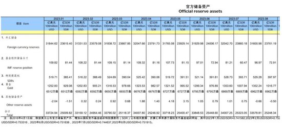 “攒金豆”要亏?“9连跌”背后,央行“11连增”