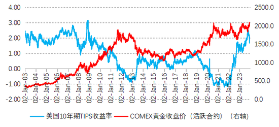 金价下一个历史新高会出现在2024年吗?