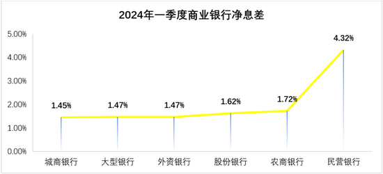 ▲数据开端:国度金管局的统计敷陈