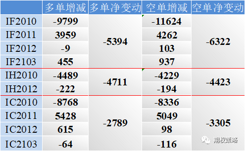 两市震荡 期权市场维持乐观