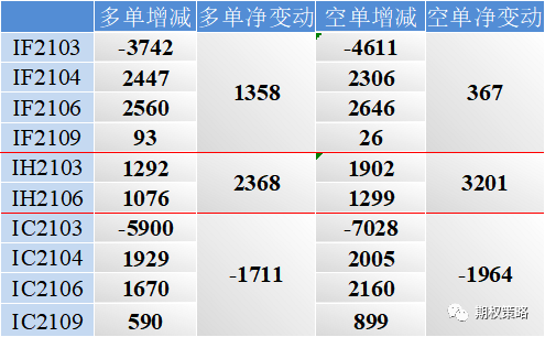 全市场反弹，期权市场中性略谨慎