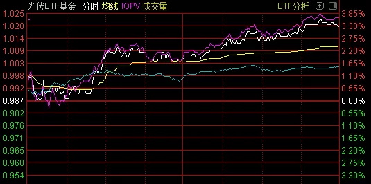 哪些板块敢跌就敢买？4只基金上周趁下跌火速建仓 今日上市集体迎开门红