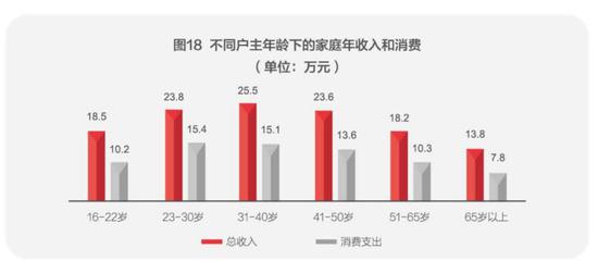 图片来源：《2018中国城市家庭财富健康报告》截图