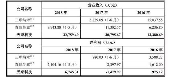 科创板带动A股科技股重估? A股有哪些对标企