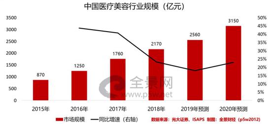 怎么添加med的笔科创板IPO前大笔分红10亿 玻尿酸龙头华熙生物遭问询_https://www.jmylbn.com_新闻资讯_第10张