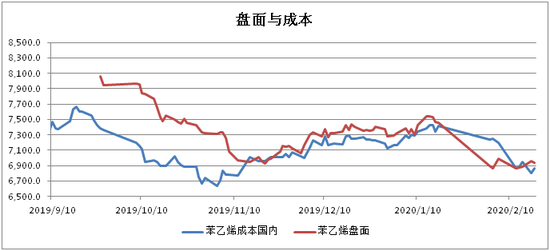 黑色为何极致劈叉 化工逐渐走强系供需转好?