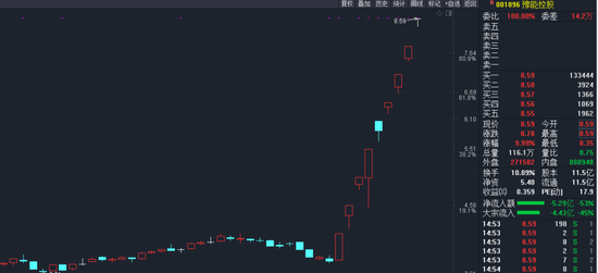 跨年妖股横空出世？股民炸锅：目标10倍