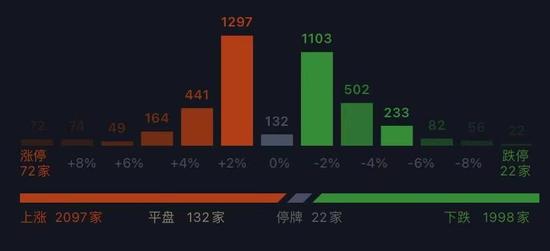 万字复盘A股4次抱团：9点启示耐人寻味 真正瓦解前都有1-2次假摔