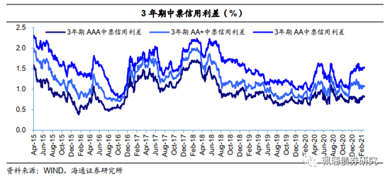 海通固收：首批碳中和债发行 助力绿色债券市场发展