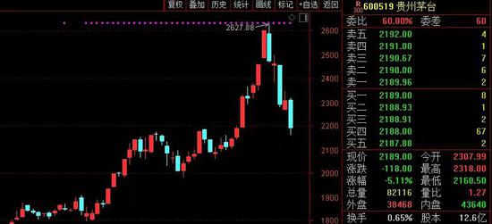 e公司|茅台一渠道经理受贿千万 曾帮“金主”获6吨茅台酒增量