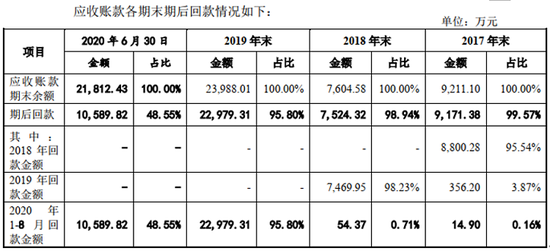 菱电电控应收账款和芯片采购真假成谜 过监管关易过市场关难