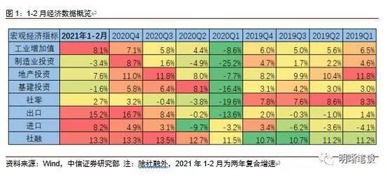 中信证券明明透视经济数据：投资下滑是扰动还是趋势？