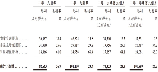 净利未过亿、资本负债比率曾达874% 朗诗绿色生活IPO前路坎坷