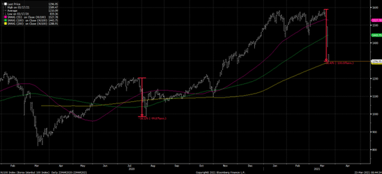 风暴“未完待续”：土耳其股市连续第二日触发二级熔断