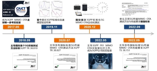 “终端”中国信通院牵头的国际首个5G终端空口性能标准正式发布