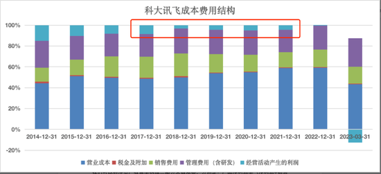 “小作文”引发股价闪崩,什么是科大讯飞真正的商业难题? “小作文”引发股价闪崩,什么是科大讯飞真正的商业难题?