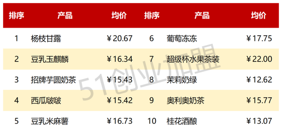 开店创业加盟茶百道,加盟费用及加盟条件,需要多少钱