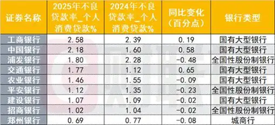 （贵府来源：Choice数据，财联社整理）