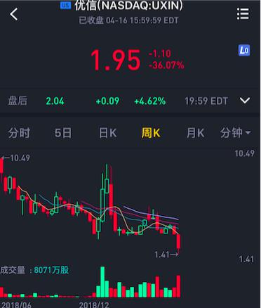 能否挽回投资者信念?