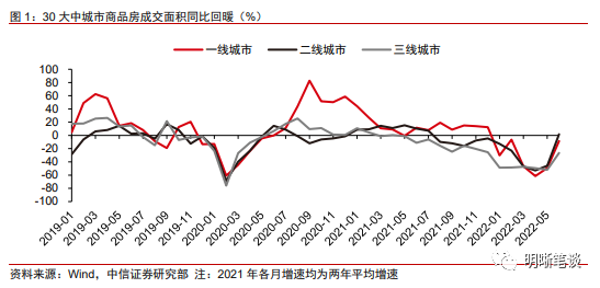 “中信明明：房价上涨空间有限 本轮房地产周期高度或低于上一轮