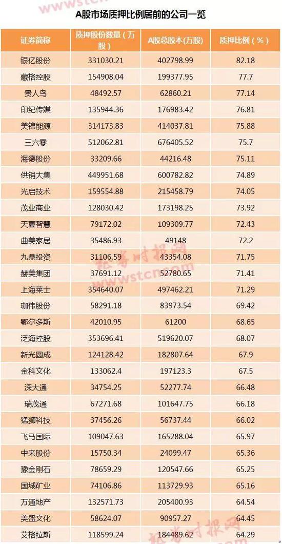 化解4万亿股权质押风险 保险专项产品通知正式