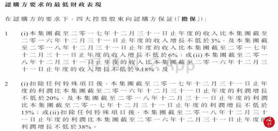 （来源：公司股份认购协议）