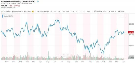 2018阿里巴巴经济总量_世界经济总量图片(3)