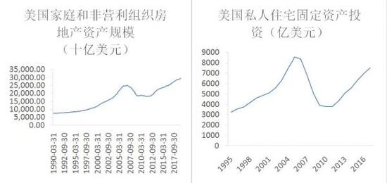  数据来源：新华财经，美联储