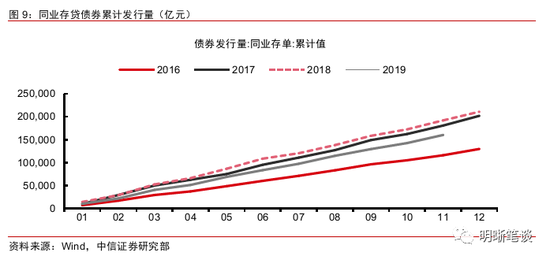 LPR改革更进一步 机构：存量浮息贷款利率大概率