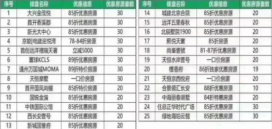 图片来源：房产中介提供