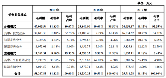 经营净现金流多年为负 国科恒泰再冲IPO几分把握？