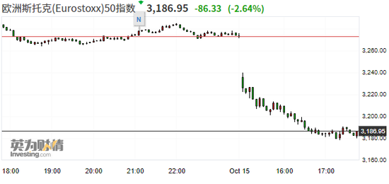 英国脱欧谈判进入倒计时 市场避险情绪引发股市大跌