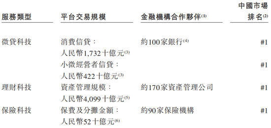 （图片来源/蚂蚁集团招股说明书）