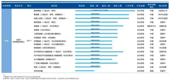 连续八年未盈利 君实生物凭什么成为下一个恒瑞？