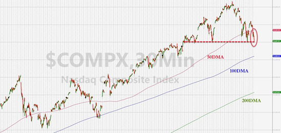 鲍威尔今晚究竟救还是不救？小心他祭出这个空头大杀器