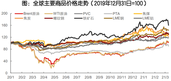 平安基金2021年二季度策略报告|全球共振复苏 把握结构机遇