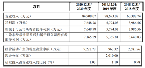 改变行业属性、生产人员只有5人 上海优宁维创业板IPO过会